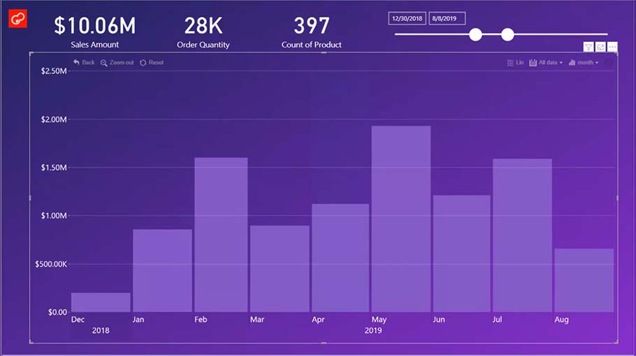 power bi custom visuals dynamic data for timeseries chart